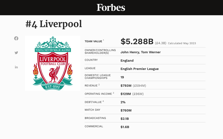 Forbes Liverpool